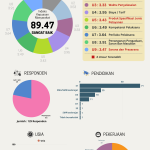 Infografis SKM DISPERSIP Triwulan I Tahun 2025