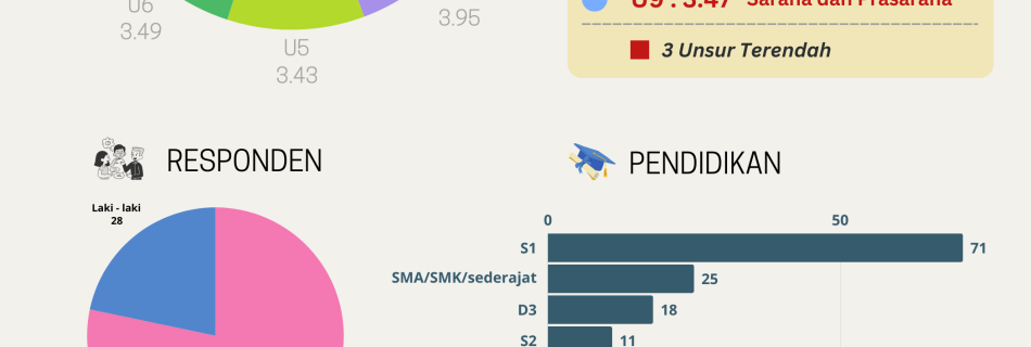 Infografis SKM DISPERSIP Triwulan I Tahun 2025